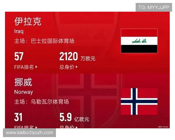 世界杯伊拉克与挪威小组赛关键战全场回顾与赛况分析 世界杯伊拉克与挪威小组赛关键战全场回顾与赛况分析
